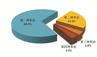 乐天堂fun88·(中国区)官方网站