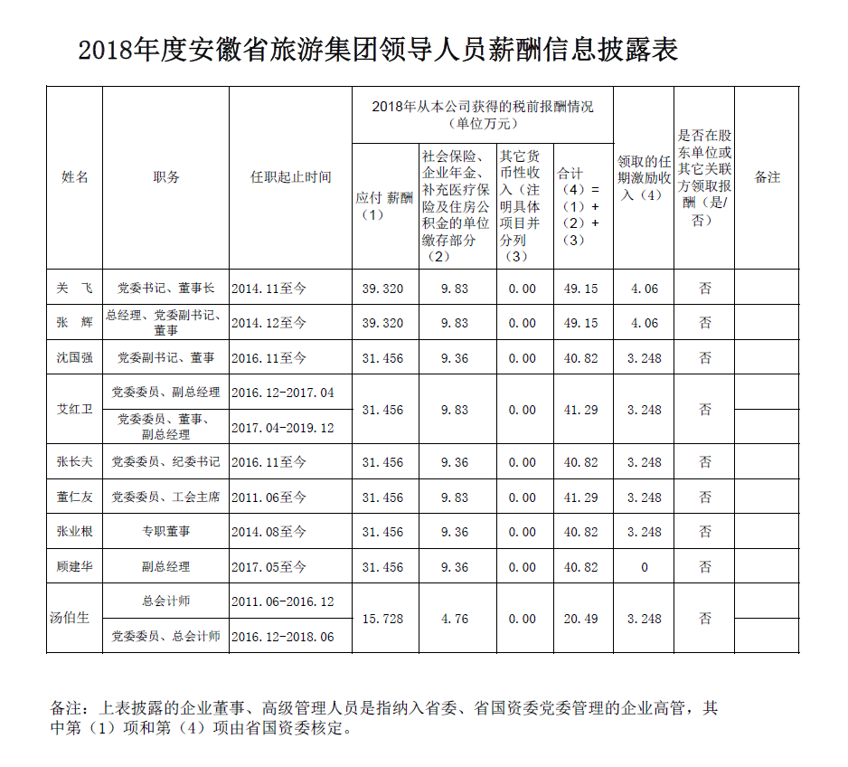 乐天堂fun88·(中国区)官方网站